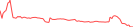 Sparkline Img