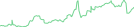 Sparkline Img