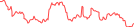 Sparkline Img