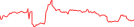 Sparkline Img