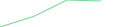 Sparkline Img