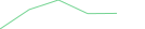 Sparkline Img