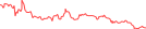 Sparkline Img