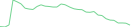 Sparkline Img