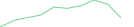 Sparkline Img