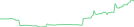 Sparkline Img