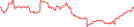 Sparkline Img