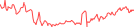 Sparkline Img