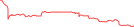 Sparkline Img