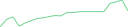 Sparkline Img