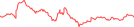 Sparkline Img