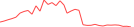 Sparkline Img
