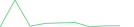 Sparkline Img