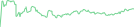 Sparkline Img