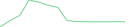 Sparkline Img