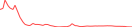 Sparkline Img