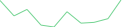 Sparkline Img