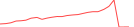 Sparkline Img