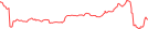 Sparkline Img