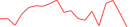 Sparkline Img