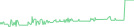 Sparkline Img