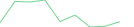 Sparkline Img