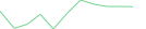 Sparkline Img