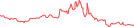 Sparkline Img