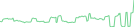 Sparkline Img