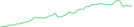 Sparkline Img