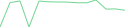 Sparkline Img