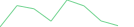 Sparkline Img