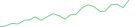 Sparkline Img