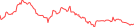 Sparkline Img