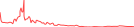 Sparkline Img