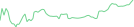 Sparkline Img