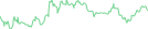 Sparkline Img