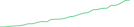 Sparkline Img