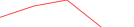 Sparkline Img