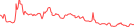 Sparkline Img