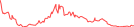 Sparkline Img