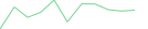 Sparkline Img