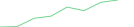 Sparkline Img
