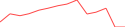Sparkline Img