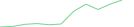 Sparkline Img
