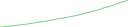 Sparkline Img