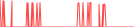 Sparkline Img