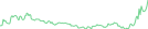 Sparkline Img