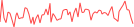 Sparkline Img