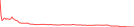 Sparkline Img